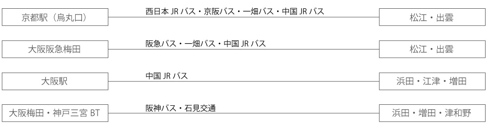 人のご縁も旅のつながり。