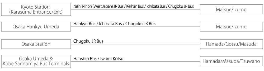 人のご縁も旅のつながり。