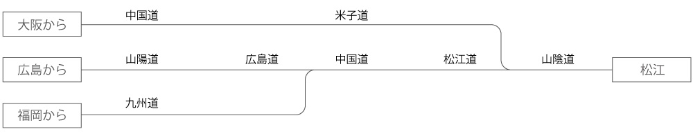 人のご縁も旅のつながり。