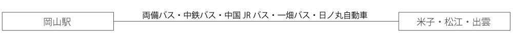 人のご縁も旅のつながり。